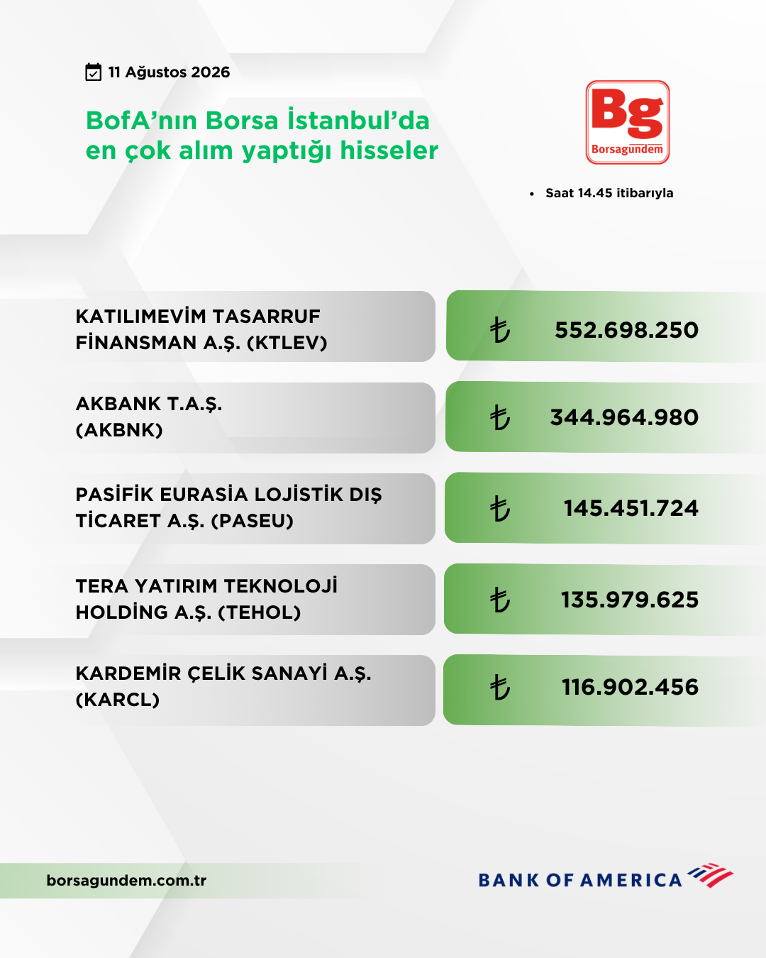 Bofa 11082026 Aliş