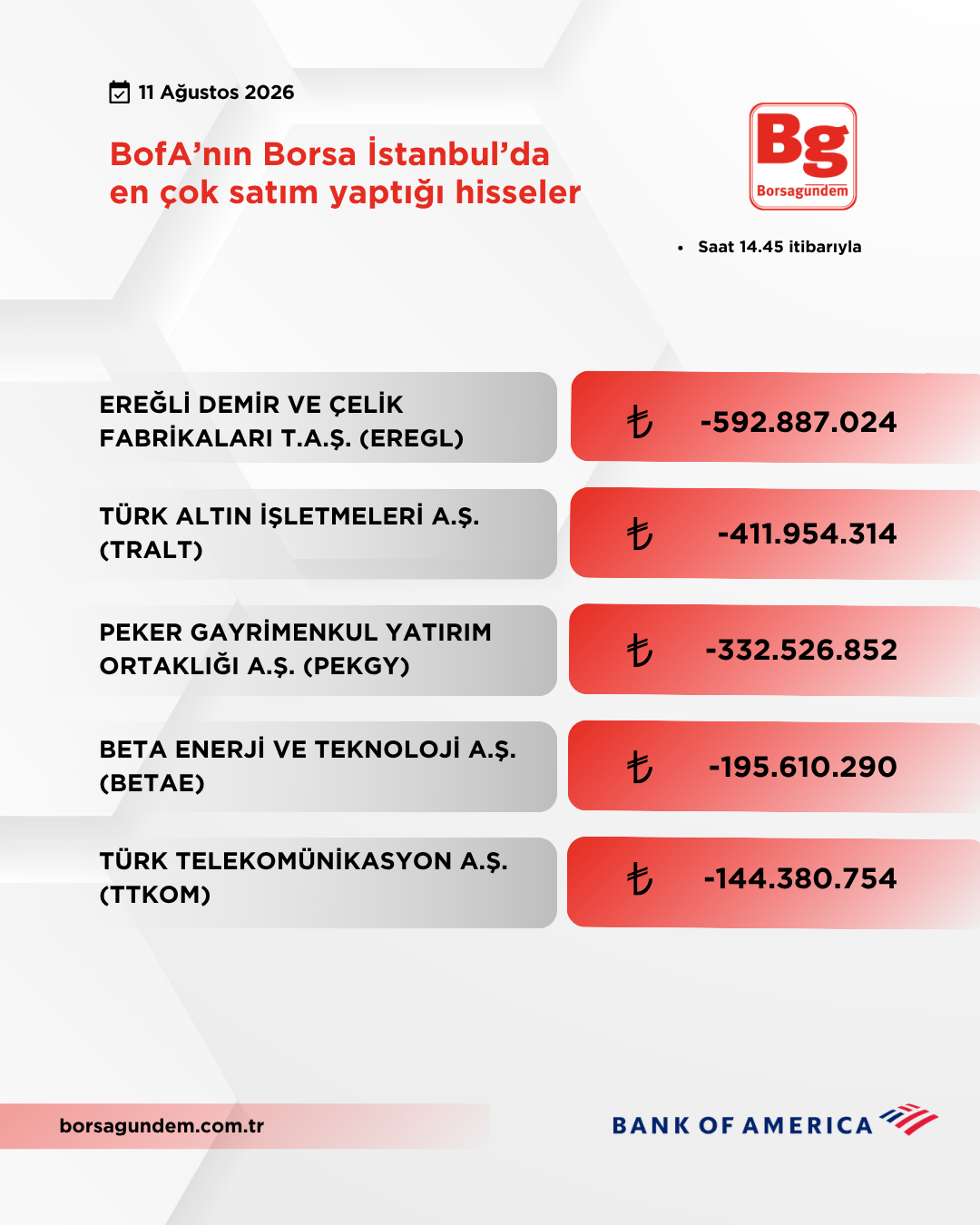 Bofa 11082026 Satiş