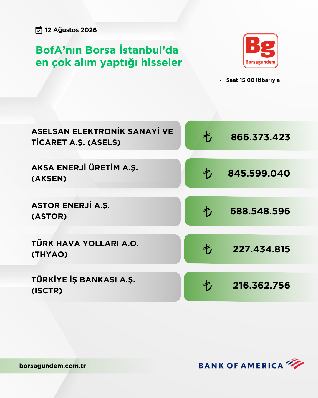 Bofa 12082026 Aliş