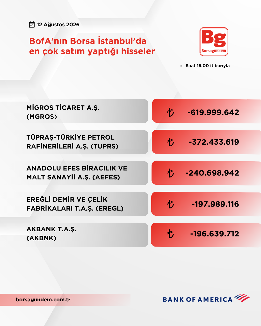 Bofa 12082026 Satiş