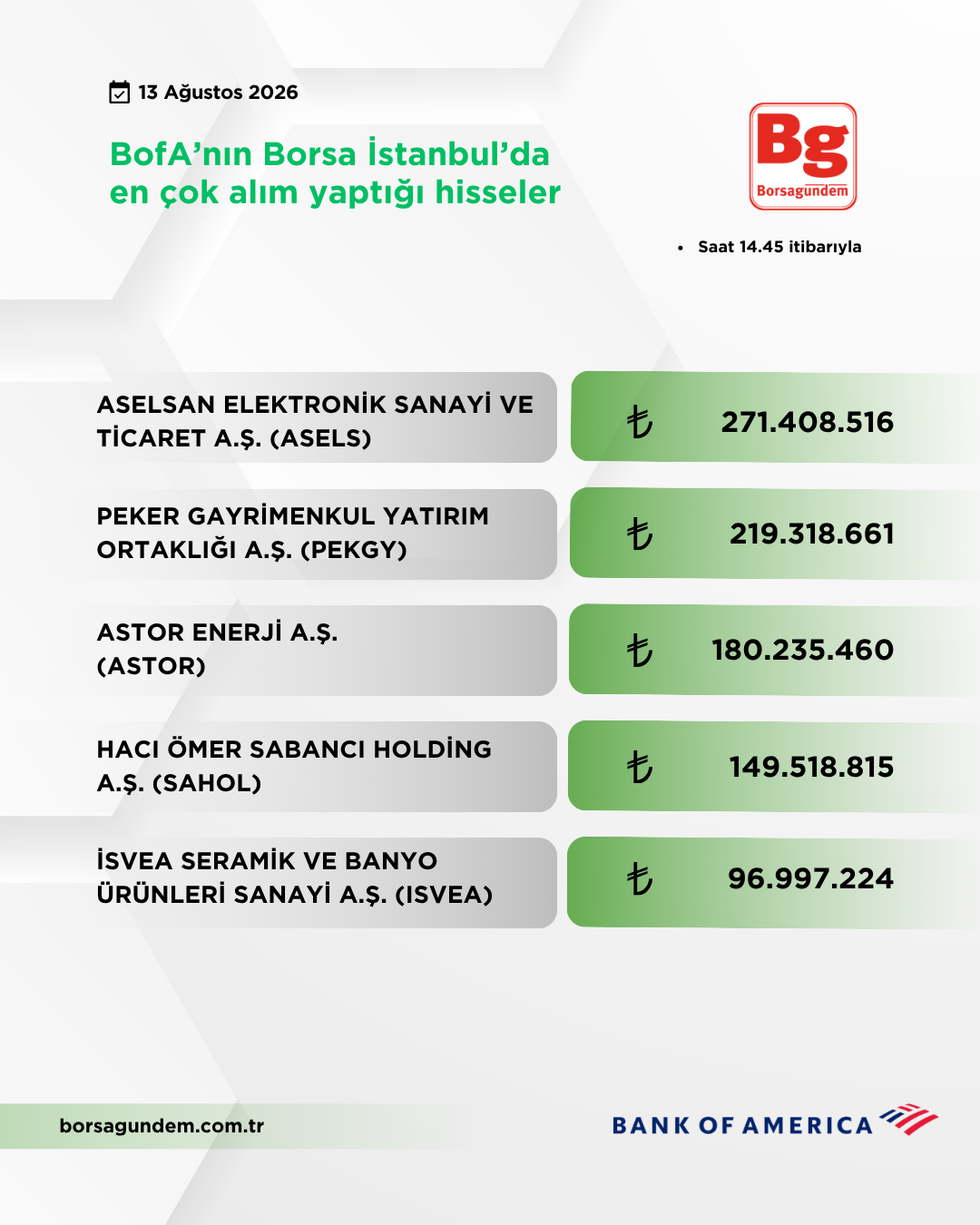 Bofa 13082026 Aliş
