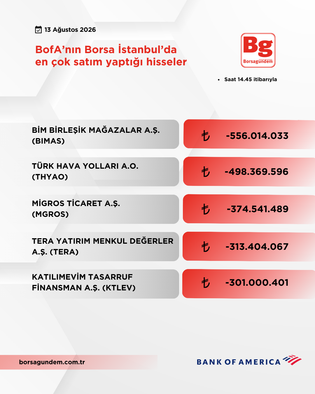 Bofa 13082026 Satiş