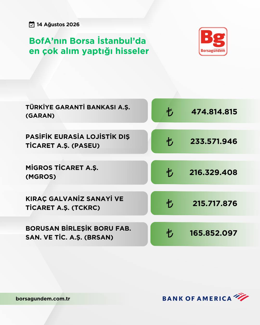Bofa 14082026 Aliş 1810