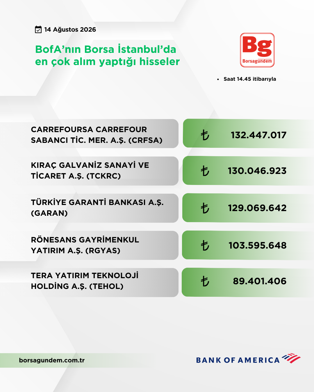 Bofa 14082026 Aliş