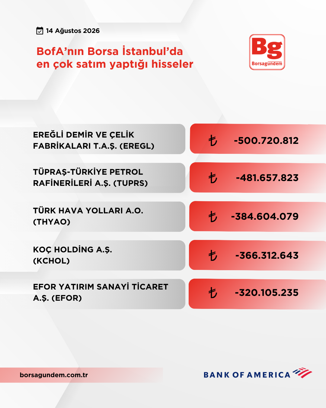 Bofa 14082026 Satiş 1810