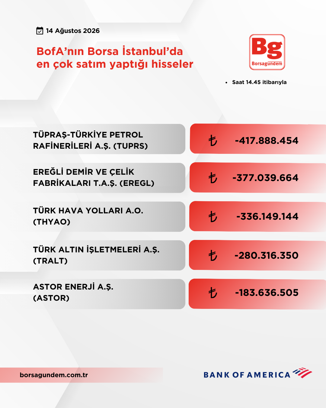 Bofa 14082026 Satiş