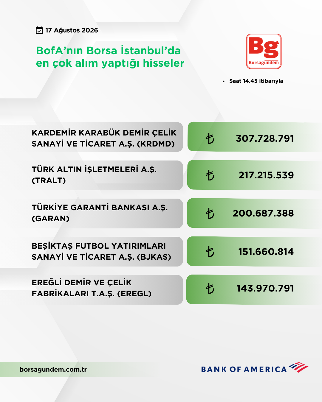 Bofa 17082026 Aliş