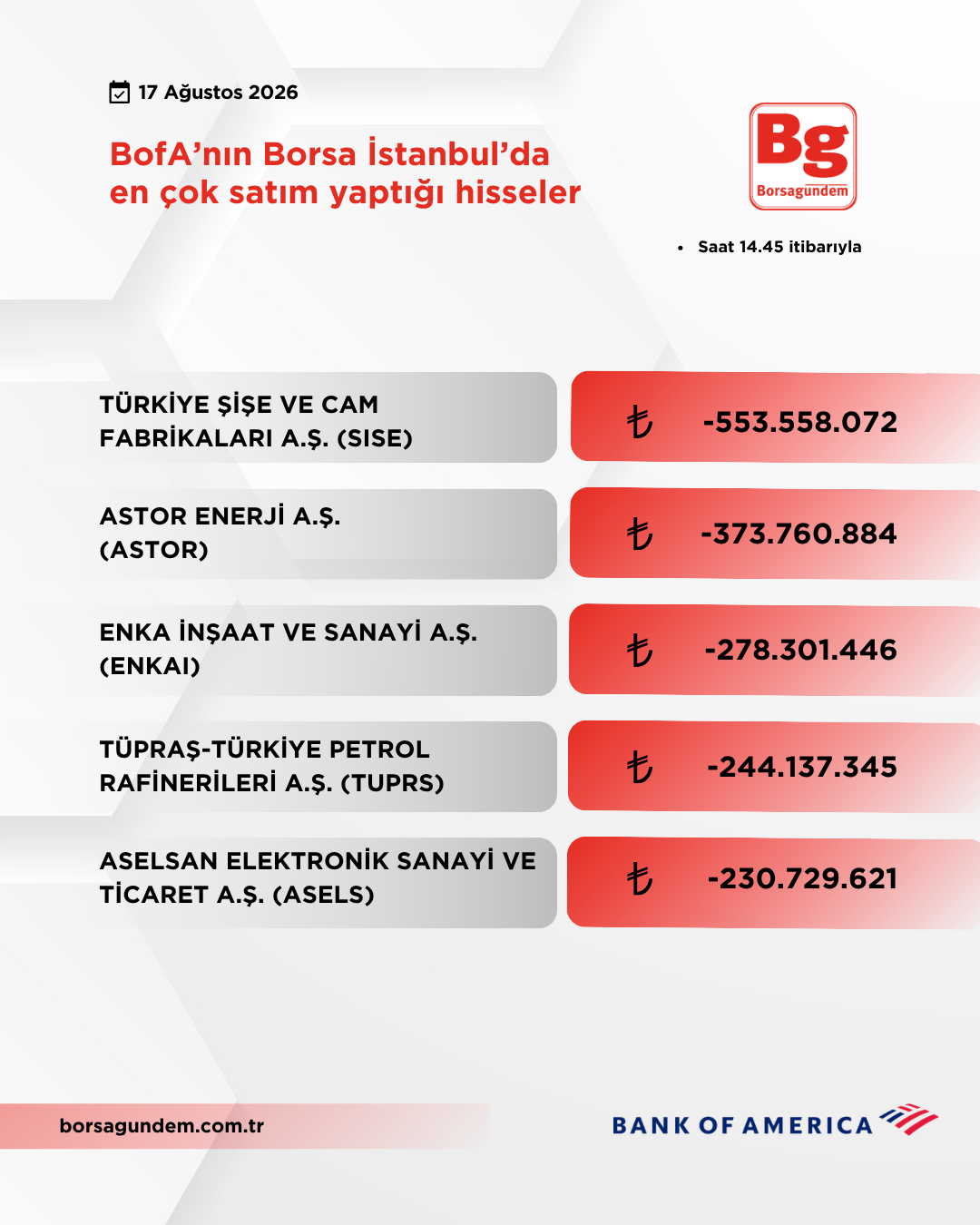 Bofa 17082026 Satiş