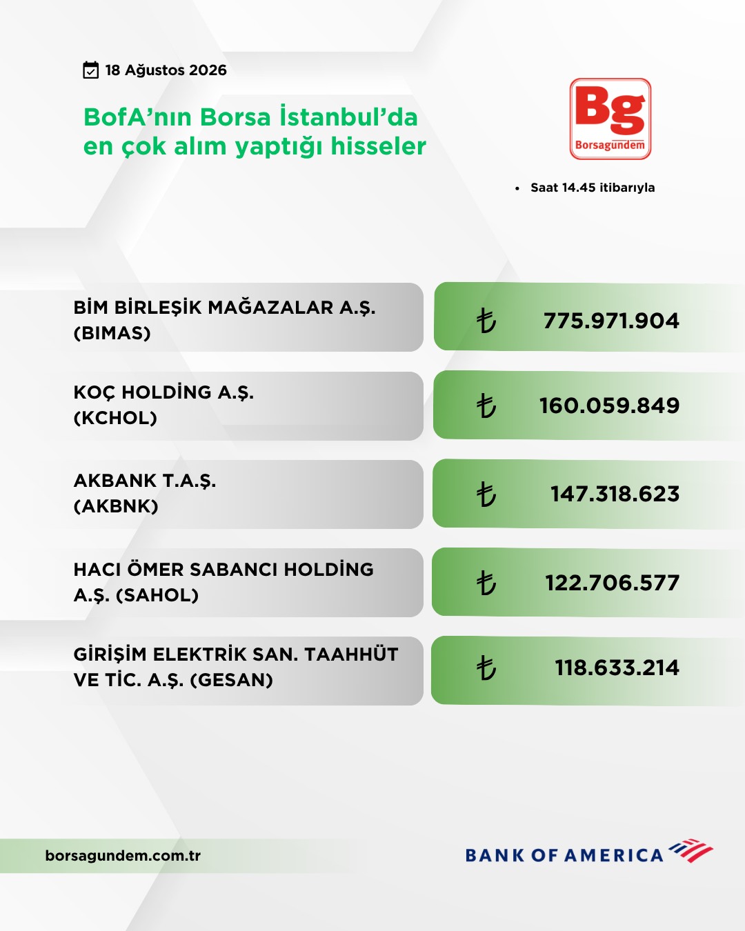 Bofa 18082026 Aliş