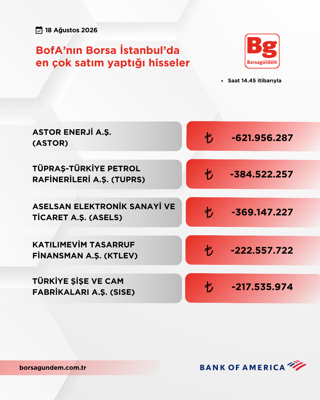 Bofa 18082026 Satiş
