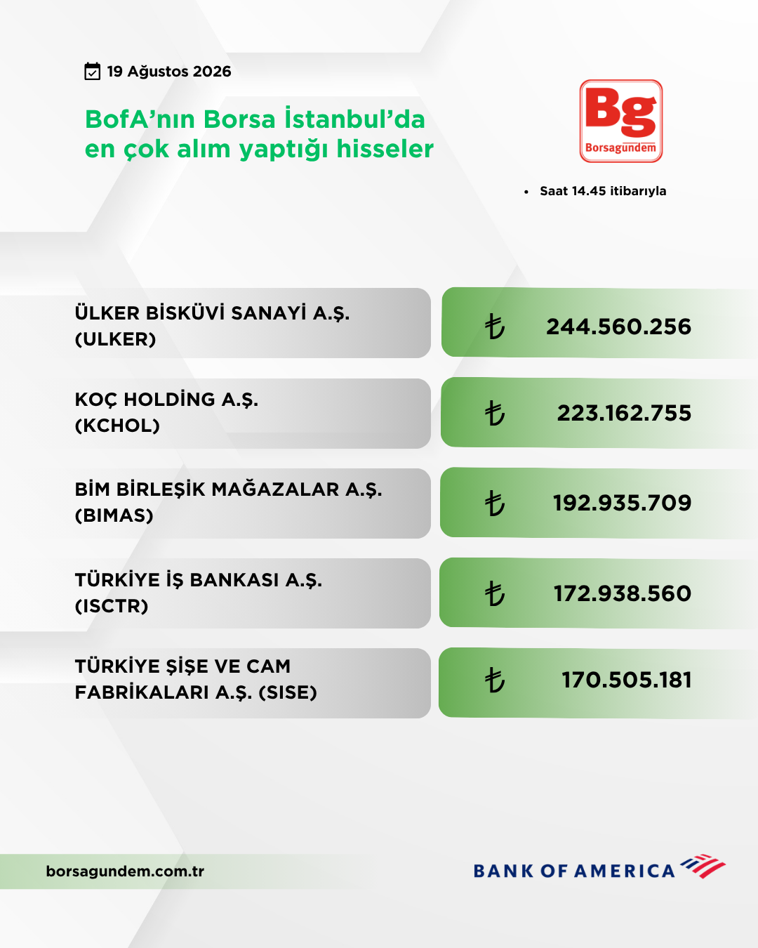 Bofa 19082026 Aliş