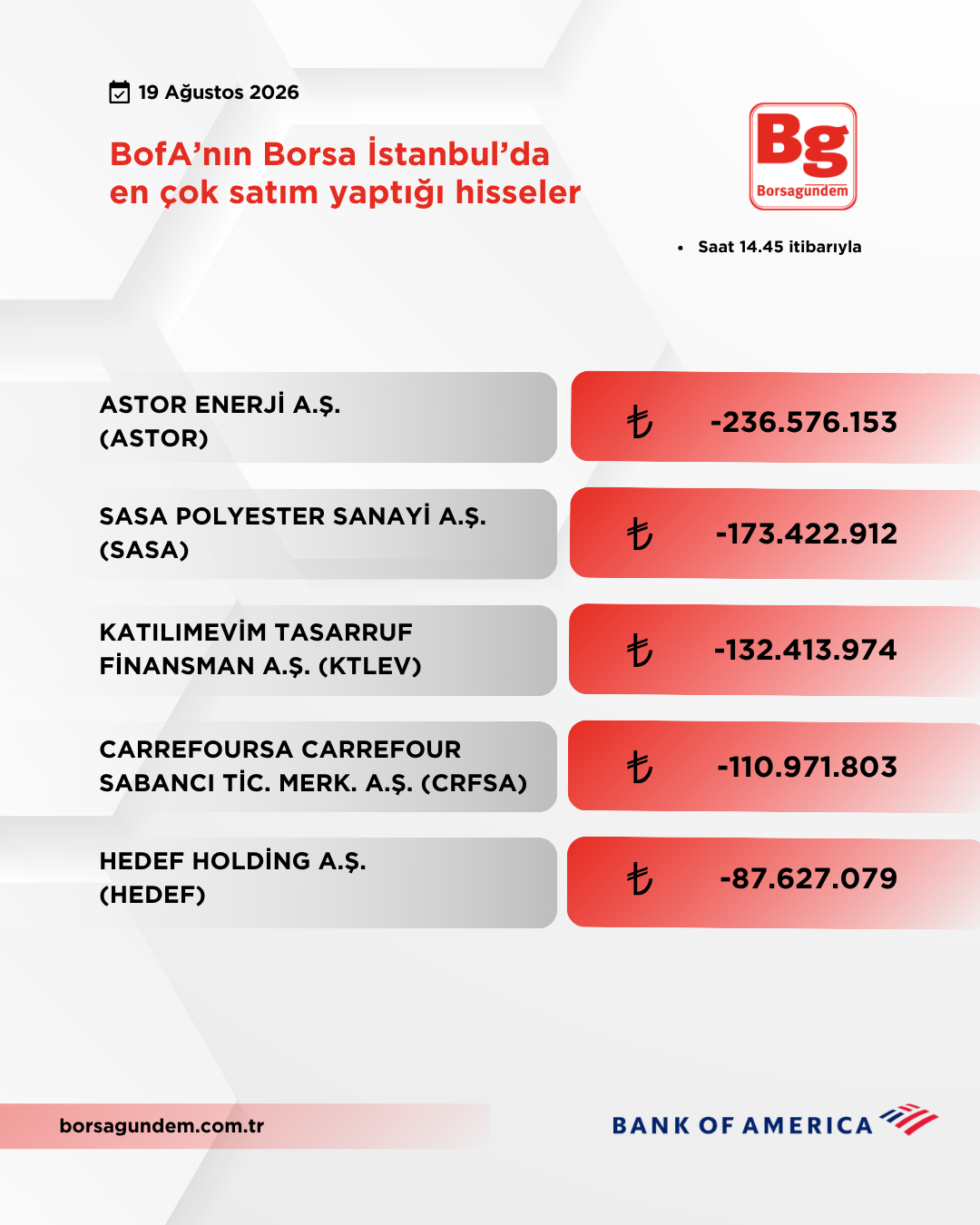 Bofa 19082026 Satiş