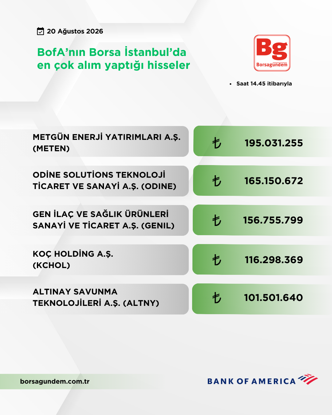 Bofa 20082026 Aliş