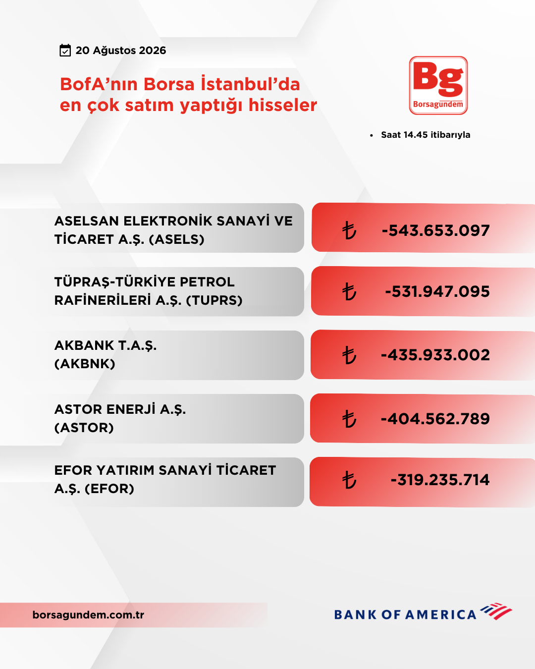 Bofa 20082026 Satiş