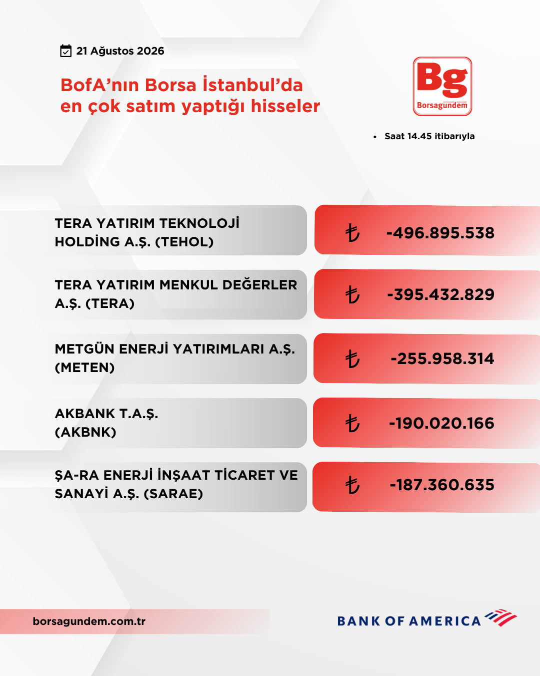 Bofa 21082026 Satiş