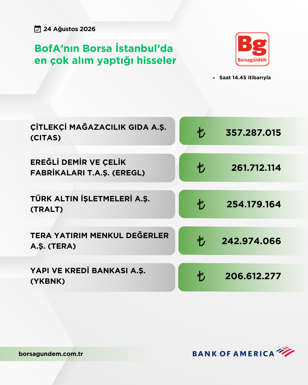Bofa 24082026 Aliş