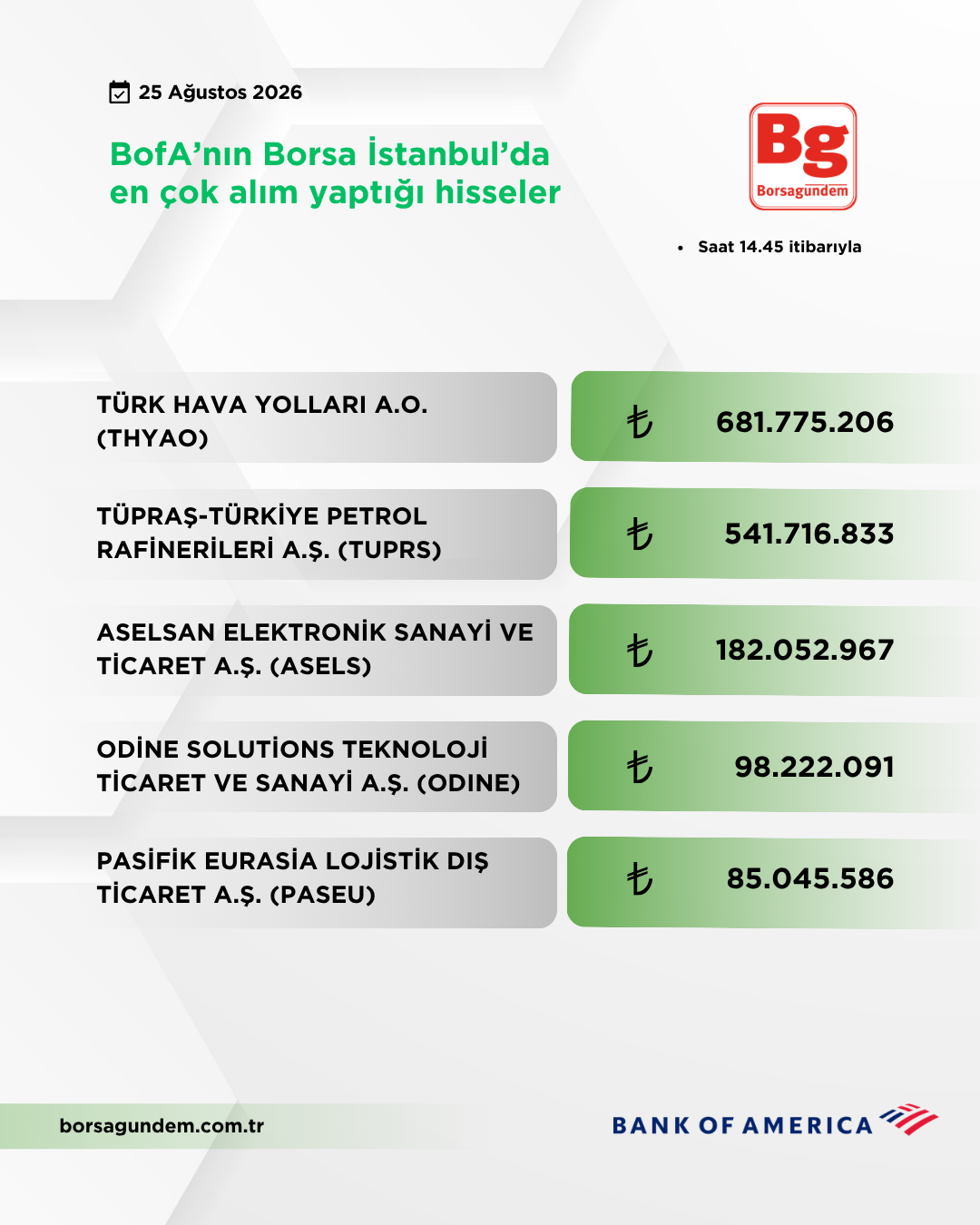 Bofa 25082026 Aliş