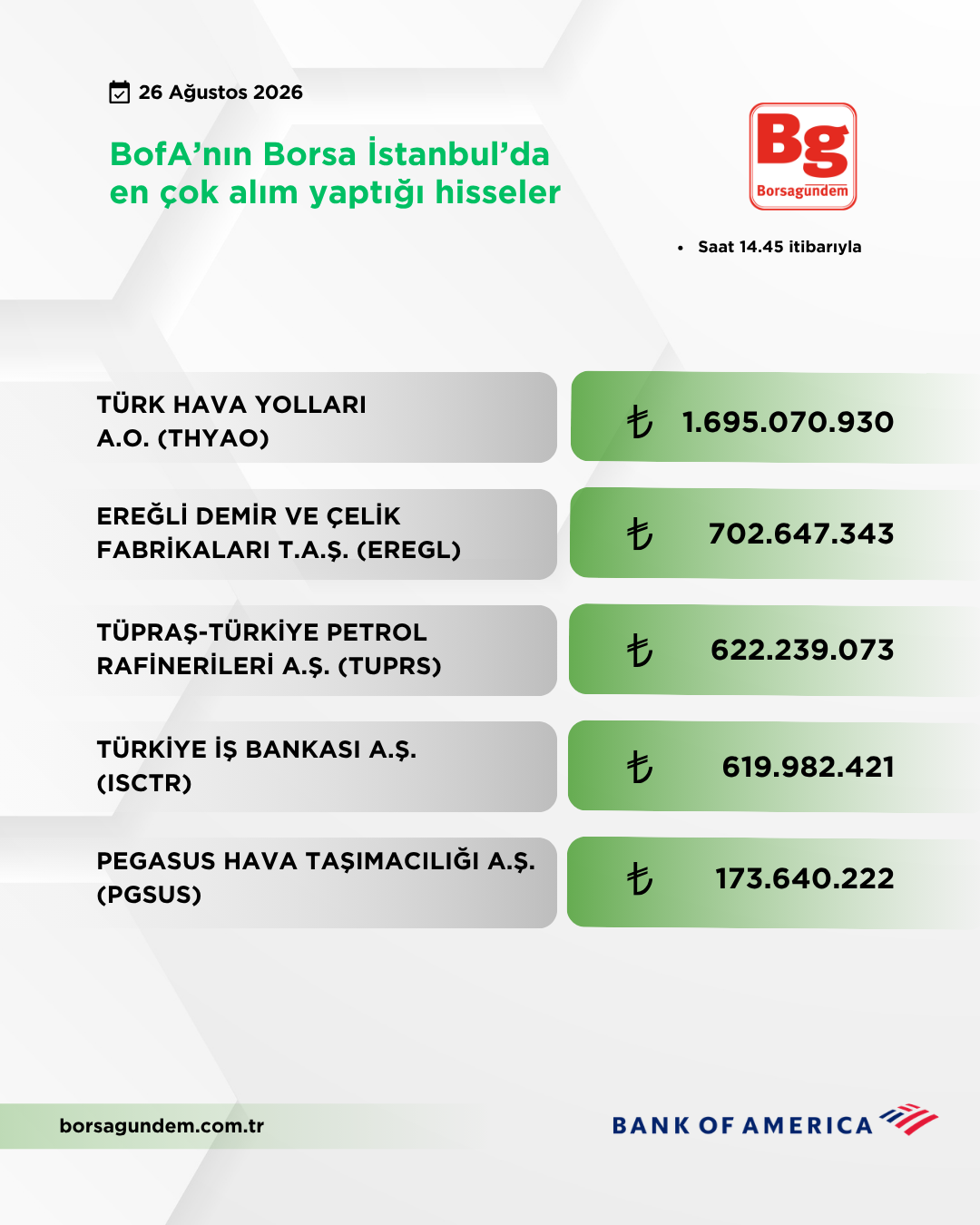 Bofa 26082026 Aliş