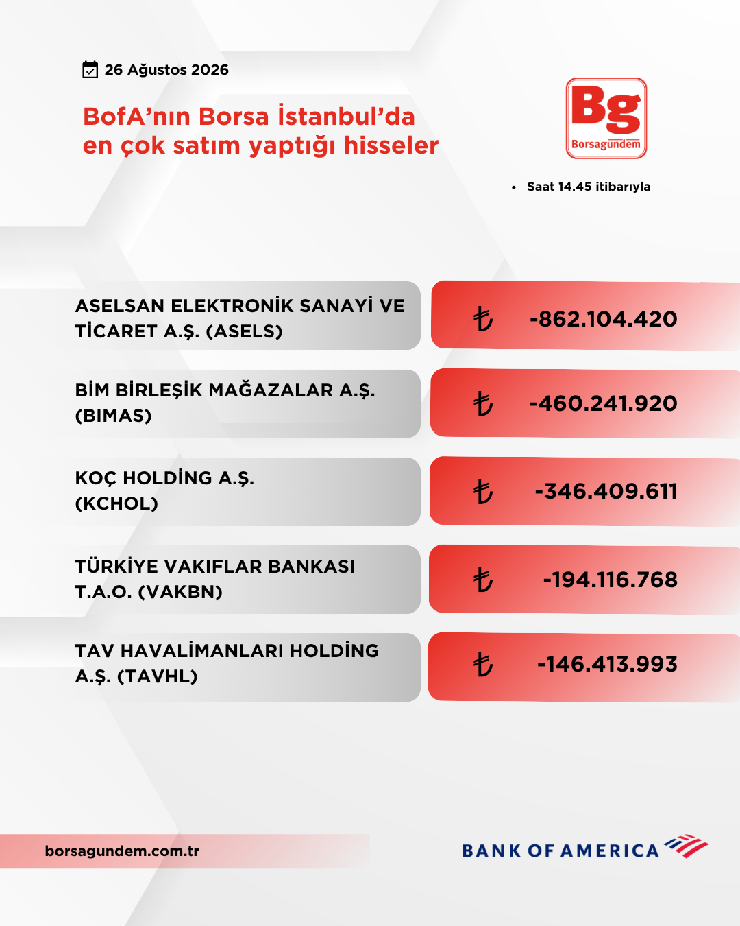 Bofa 26082026 Satiş