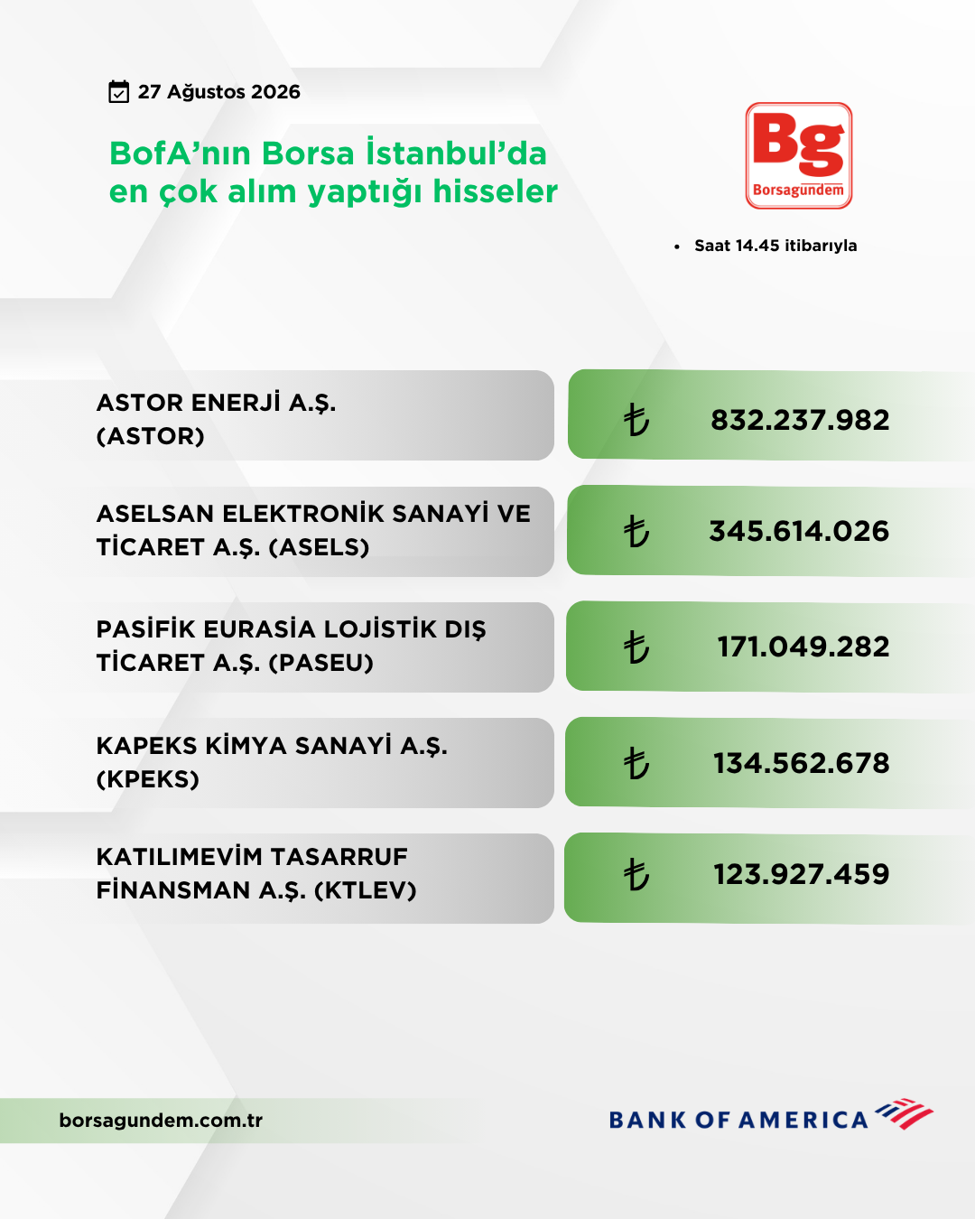 Bofa 27082026 Aliş