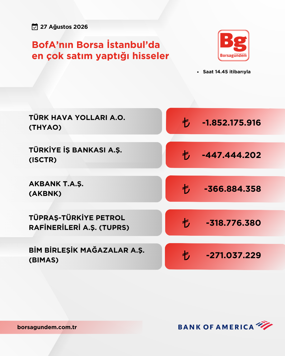 Bofa 27082026 Satiş
