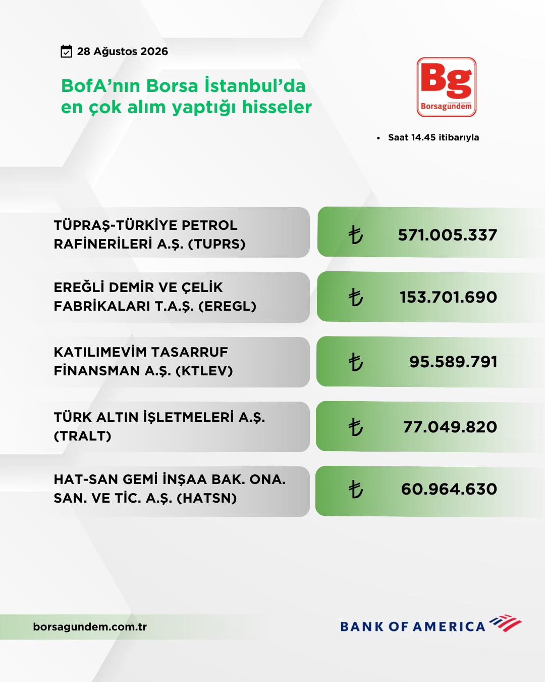 Bofa 28082026 Aliş