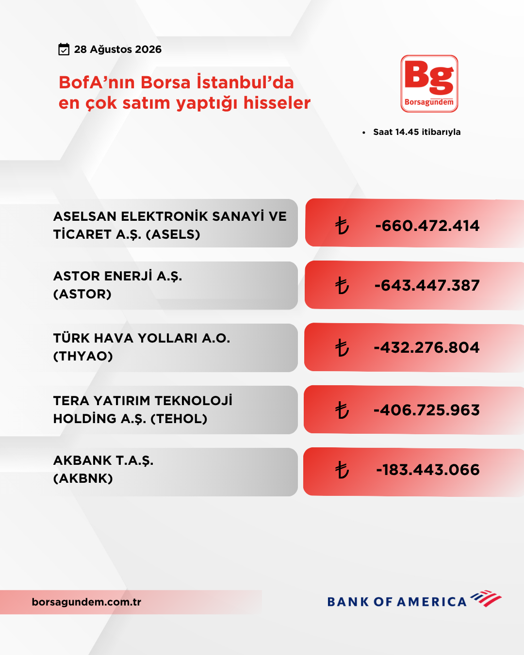 Bofa 28082026 Satiş