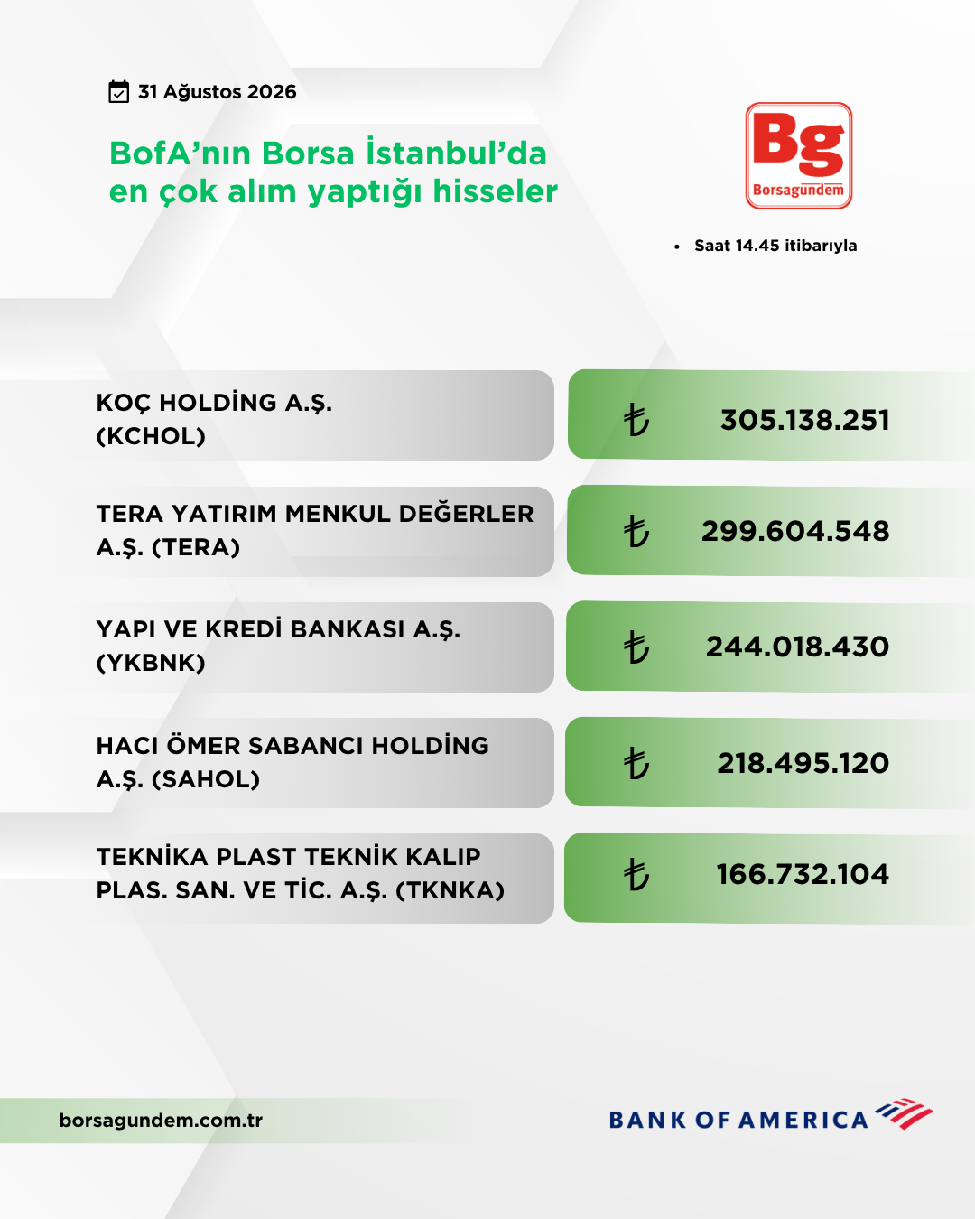 Bofa 31082026 Aliş