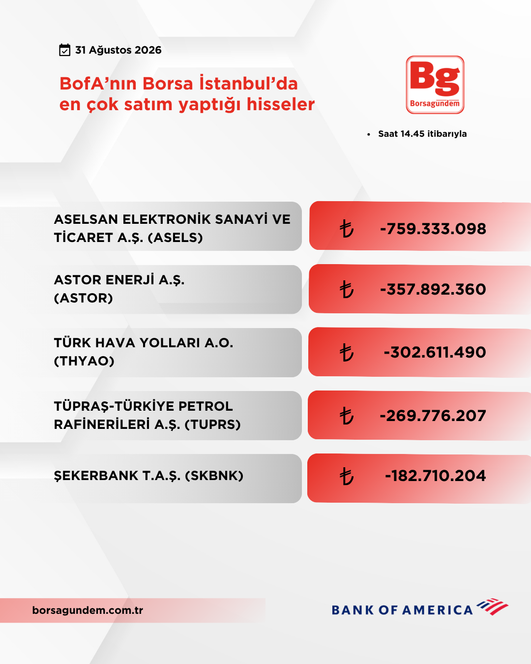 Bofa 31082026 Satiş