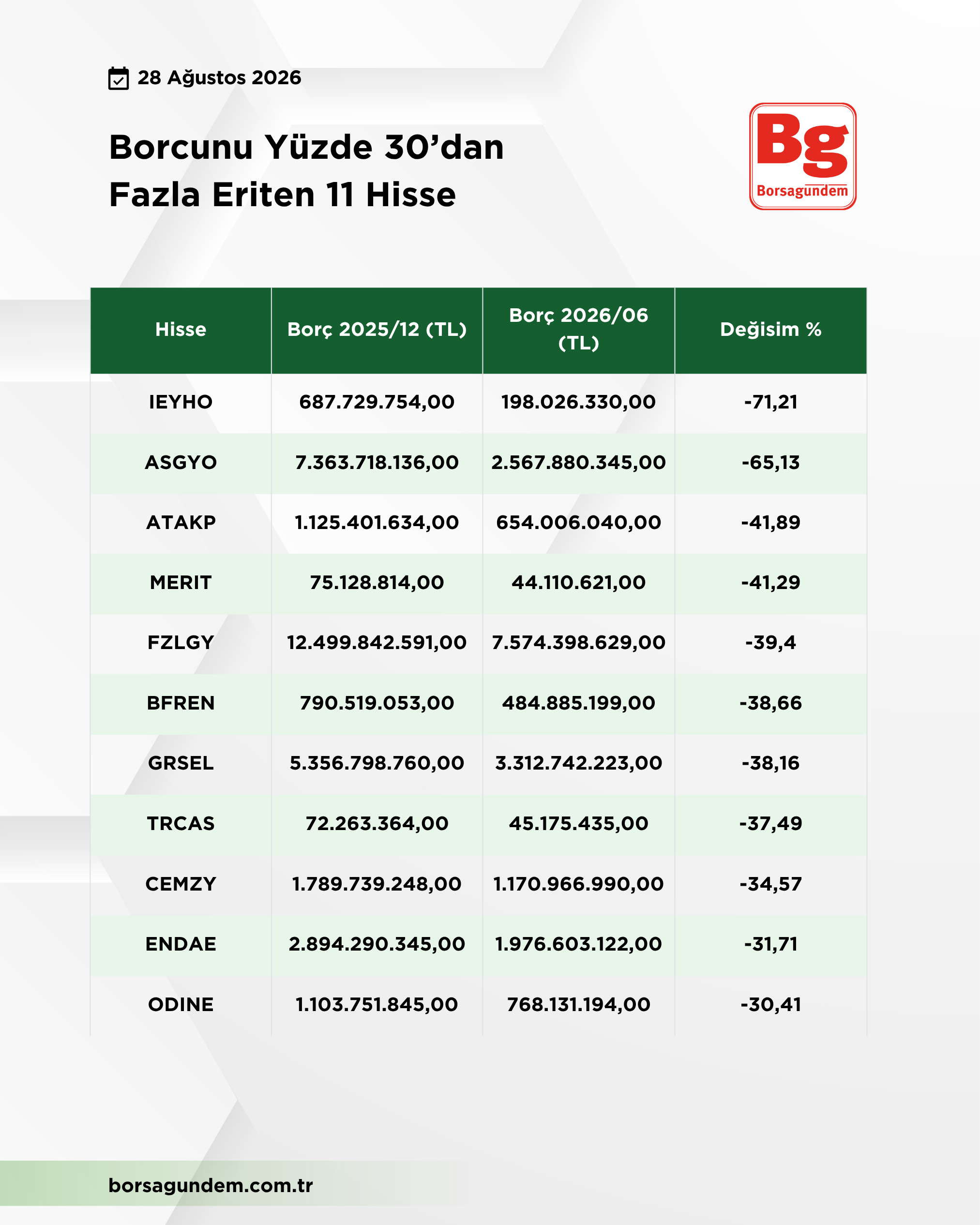Borcunu Eriten Hisseler