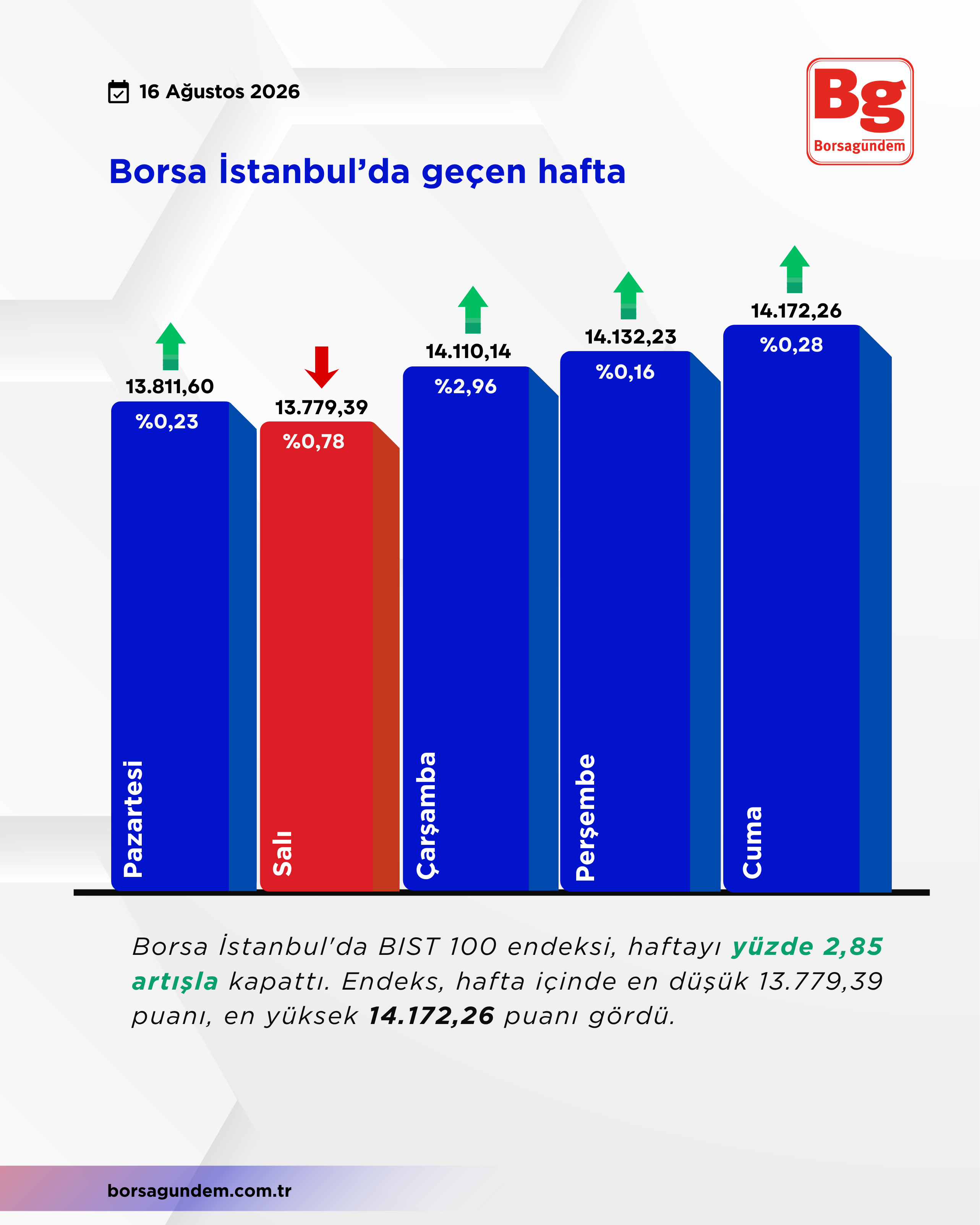 Borsa-14