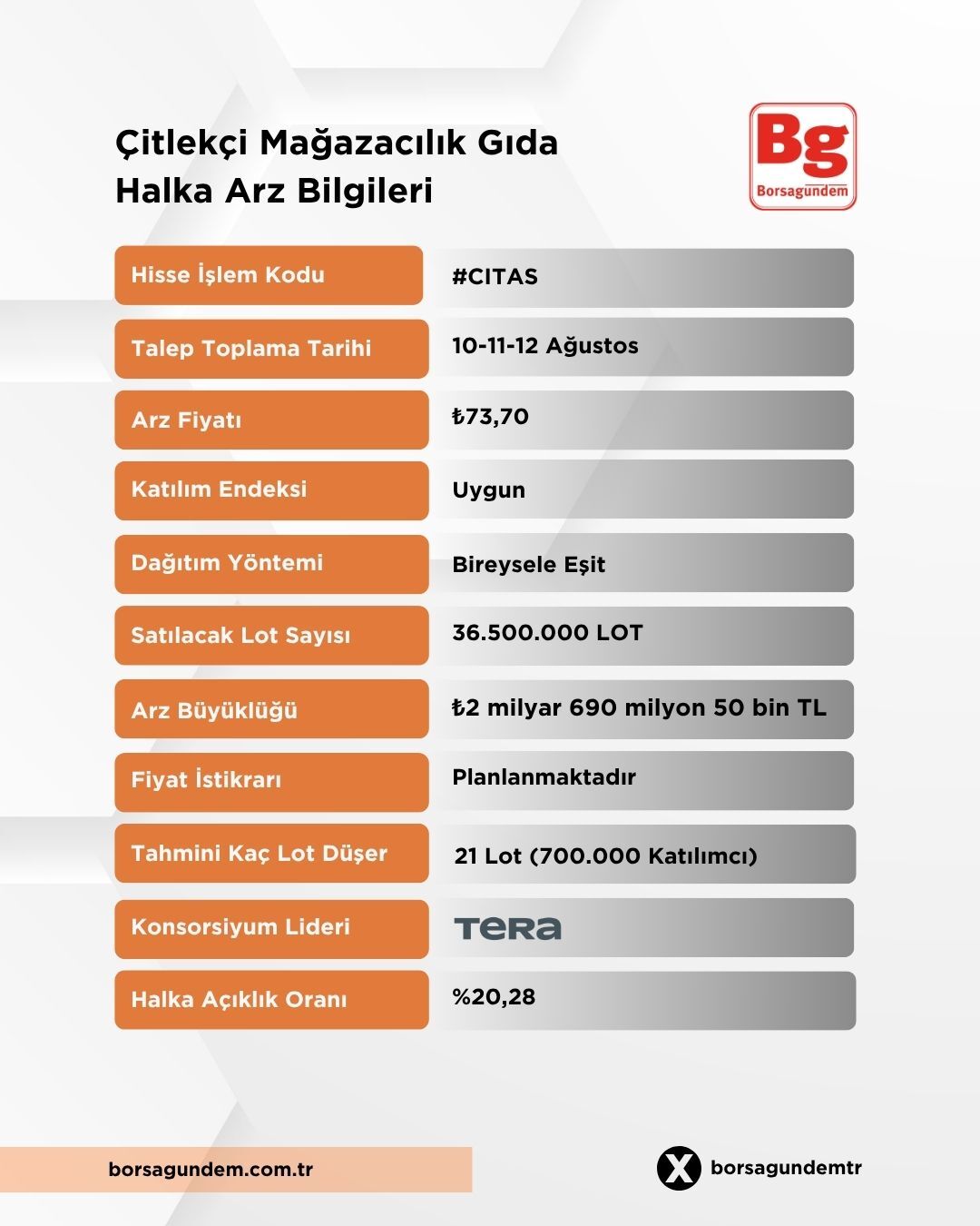 Citlekçi Halka Arz-1