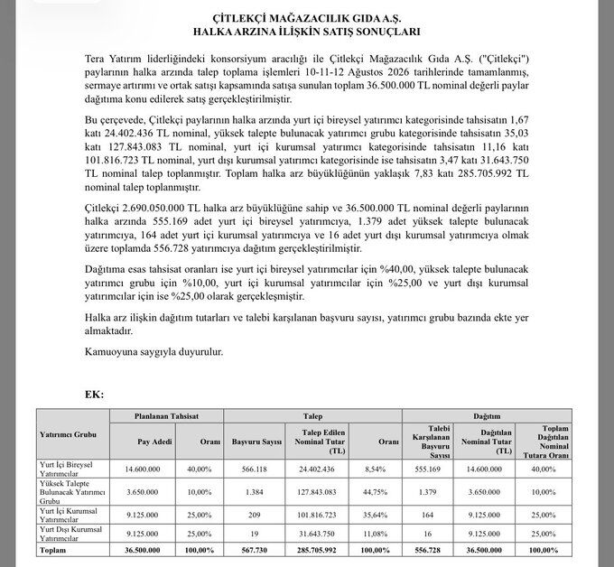 Çitlekci Halka Arz-2