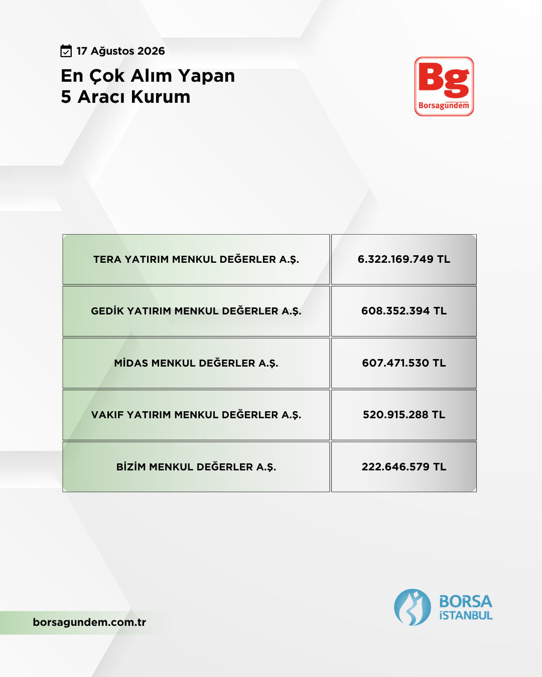 En Çok Alan 17082026 1810