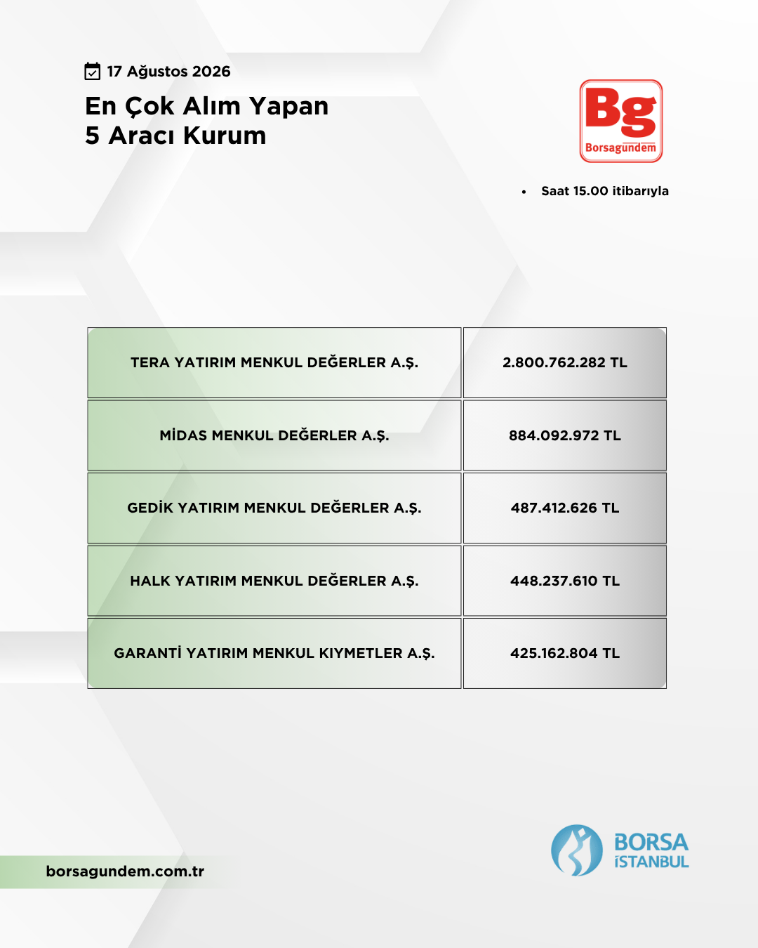 En Çok Alan 17082026