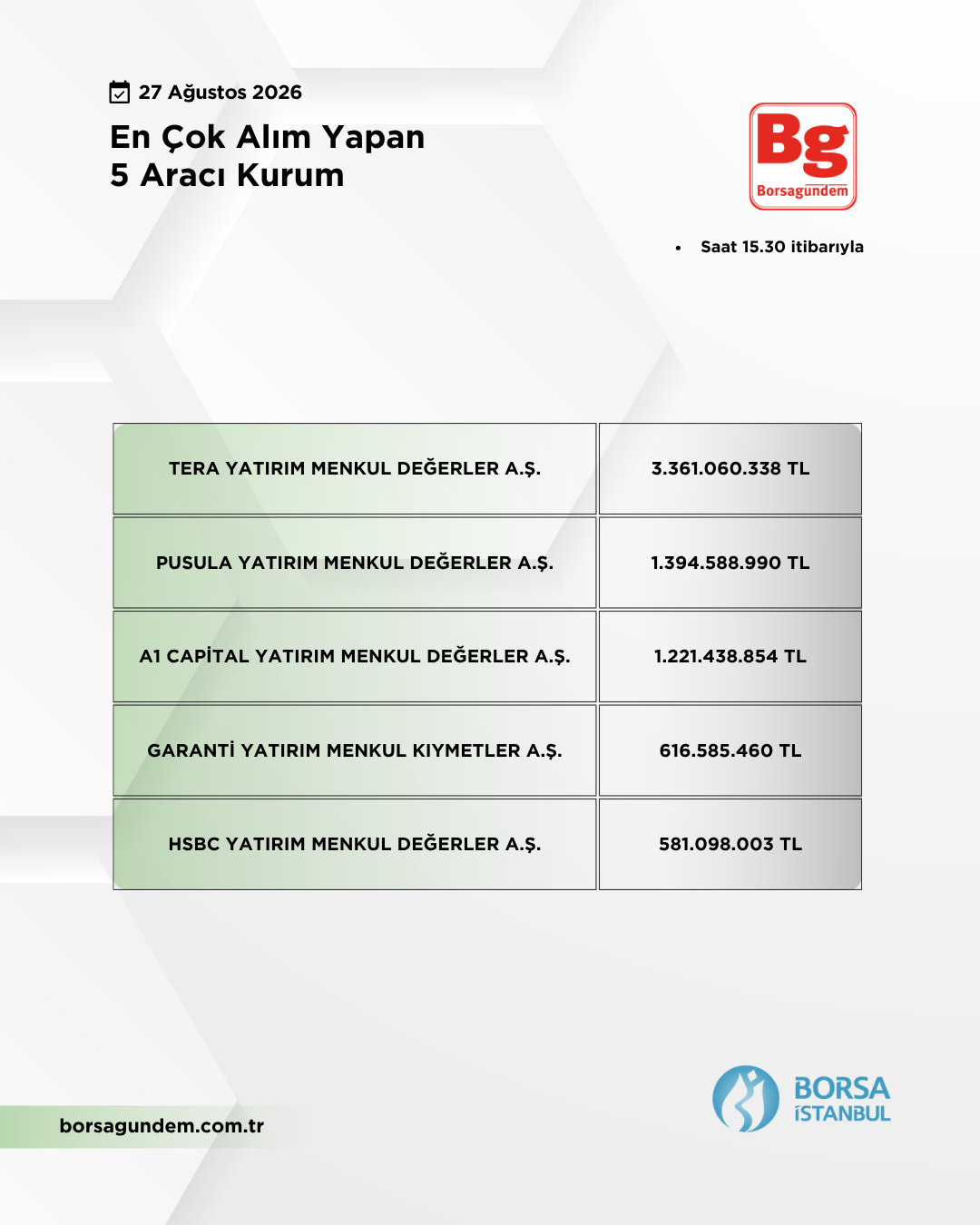 En Çok Alan 27082026