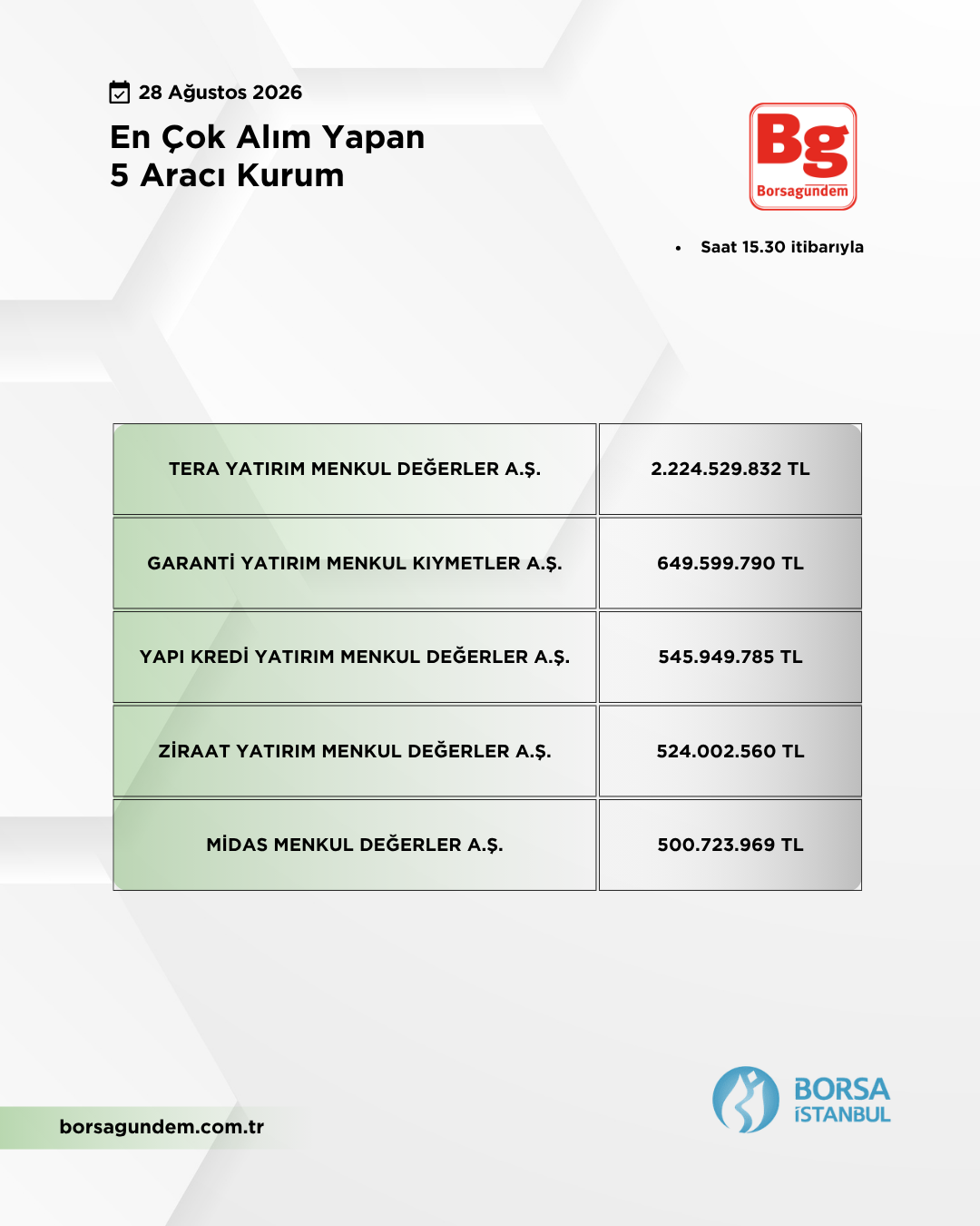 En Çok Alan 28082026