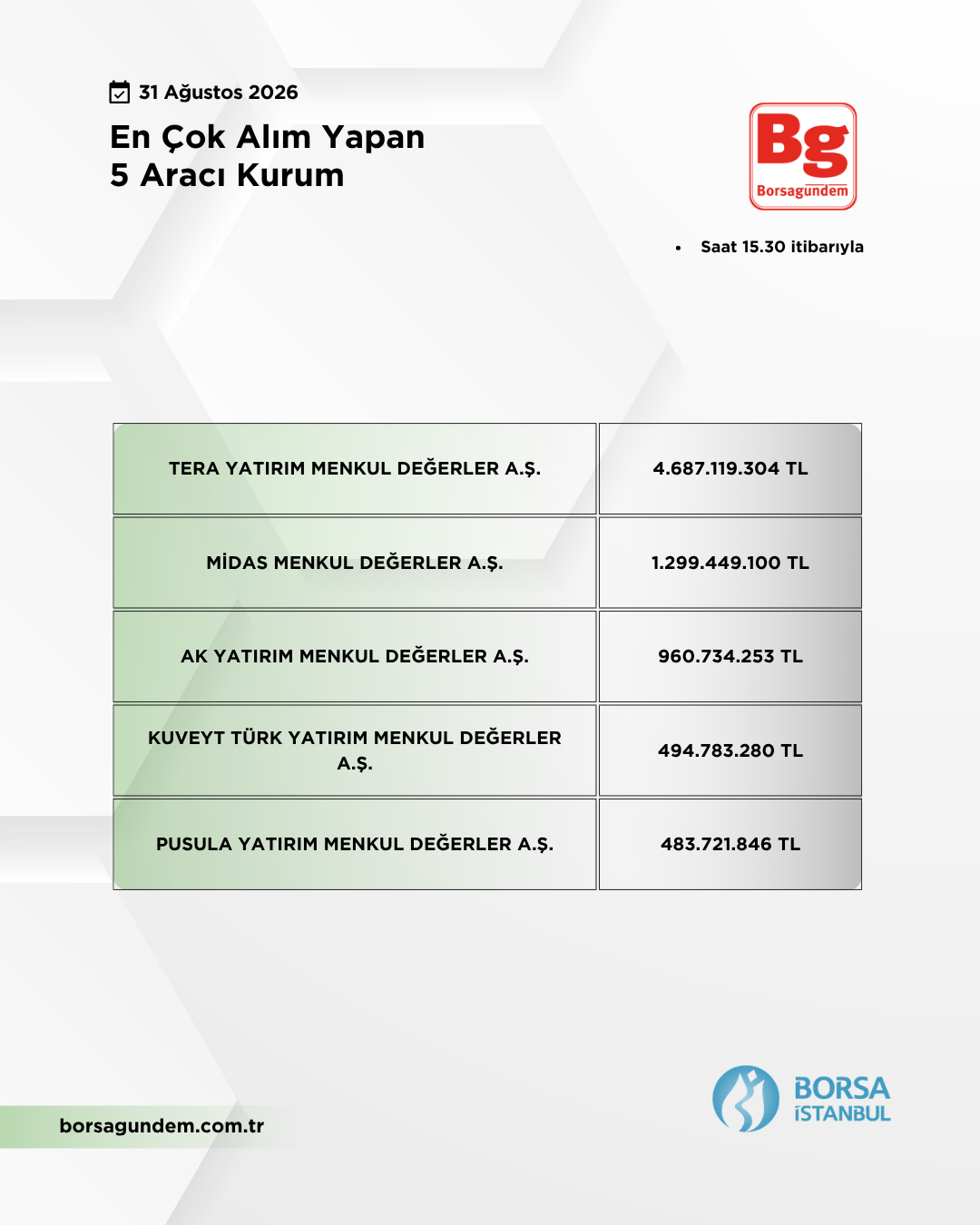 En Çok Alan 31082026