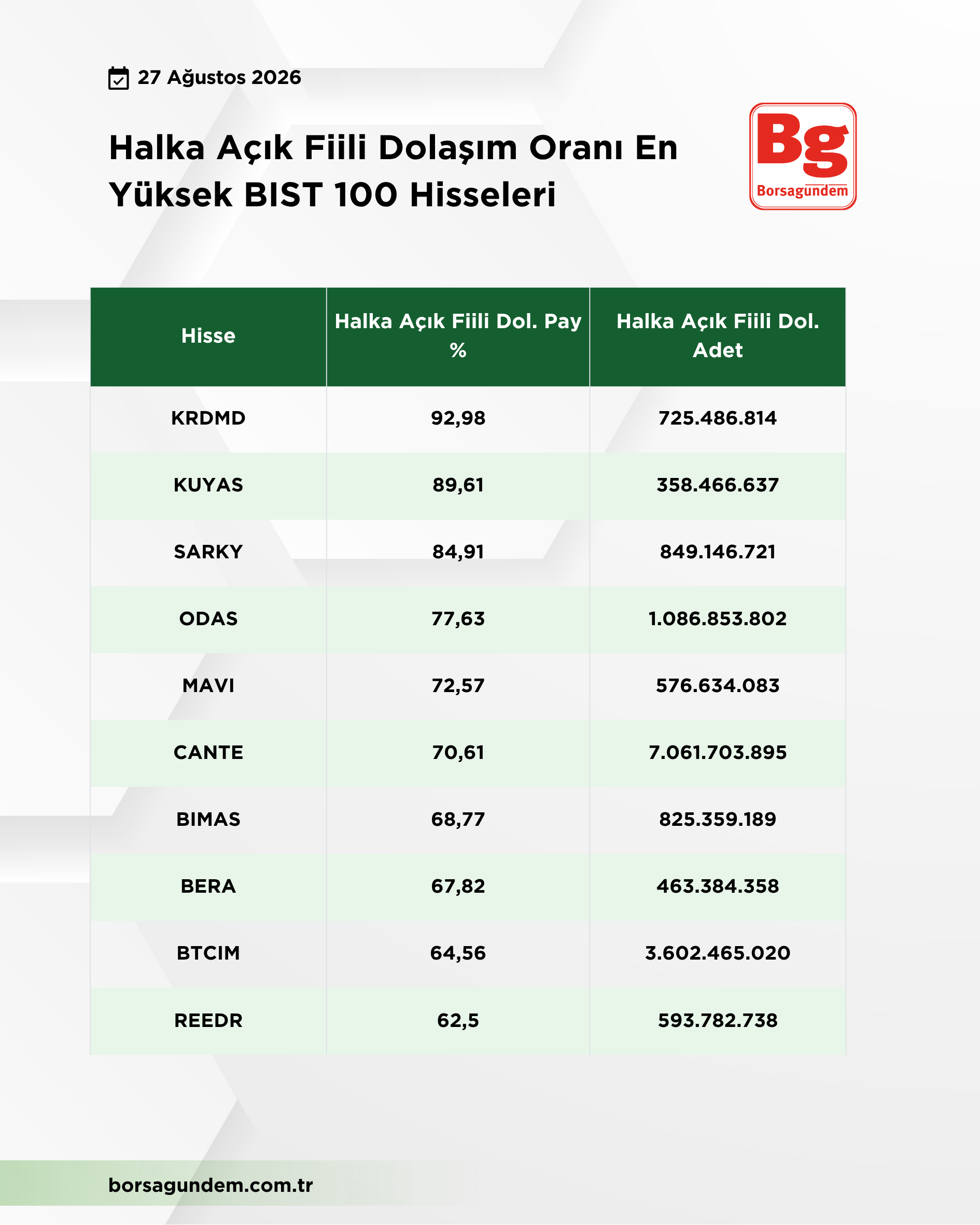 Fi̇i̇li̇ Dolasim (1)