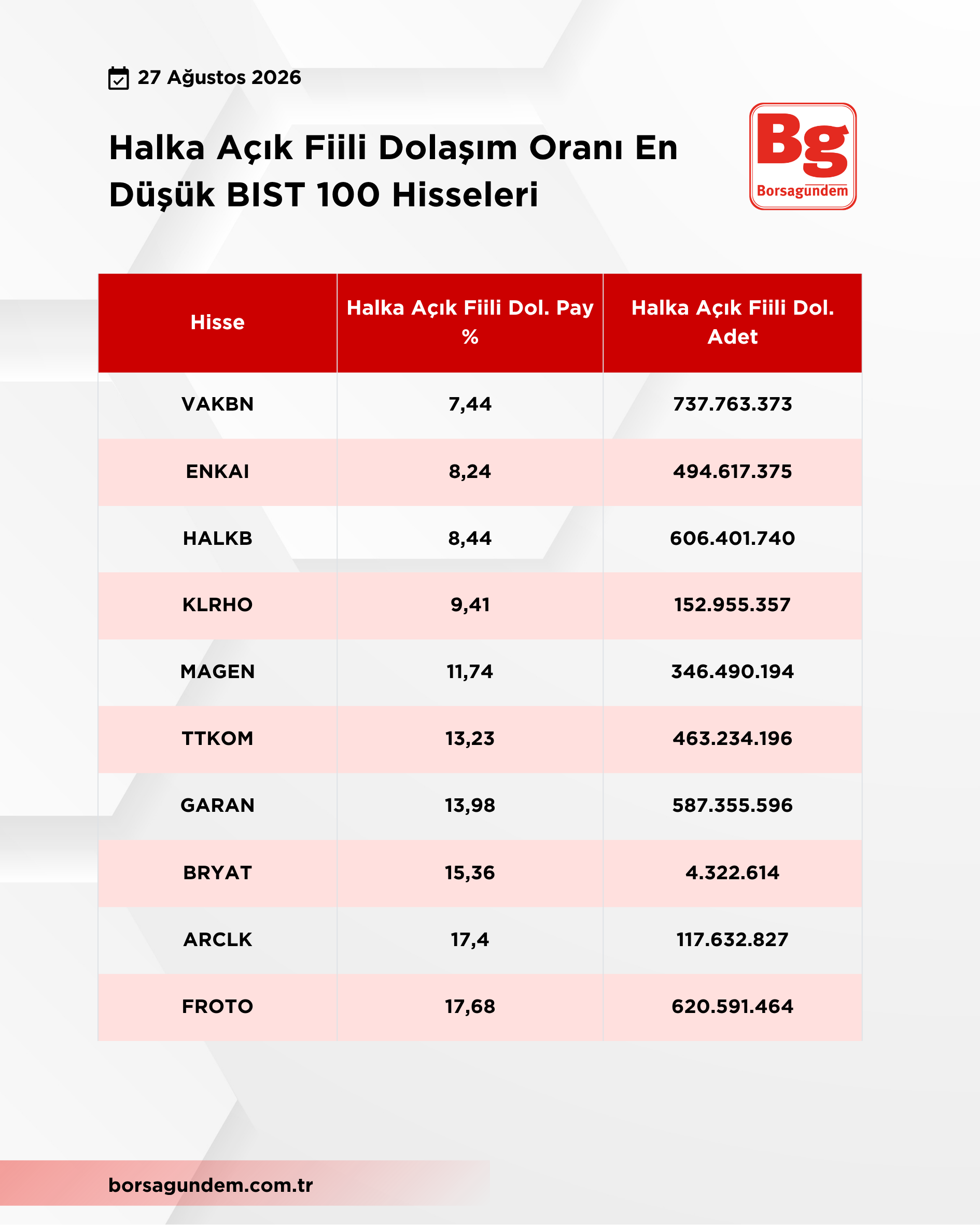 Fi̇i̇li̇ Dolasim (2)