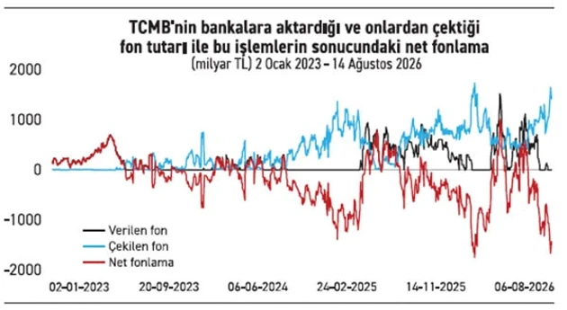 Fö Haber Tablo 18082026