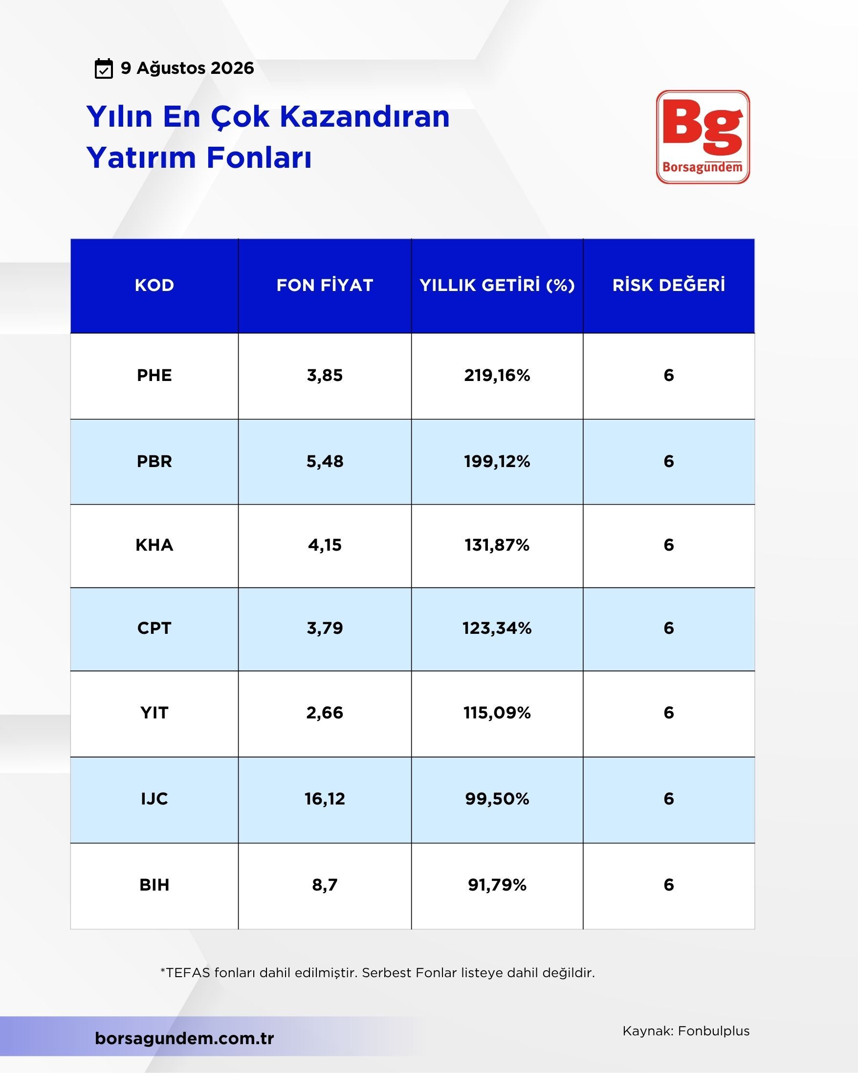 Fon 1