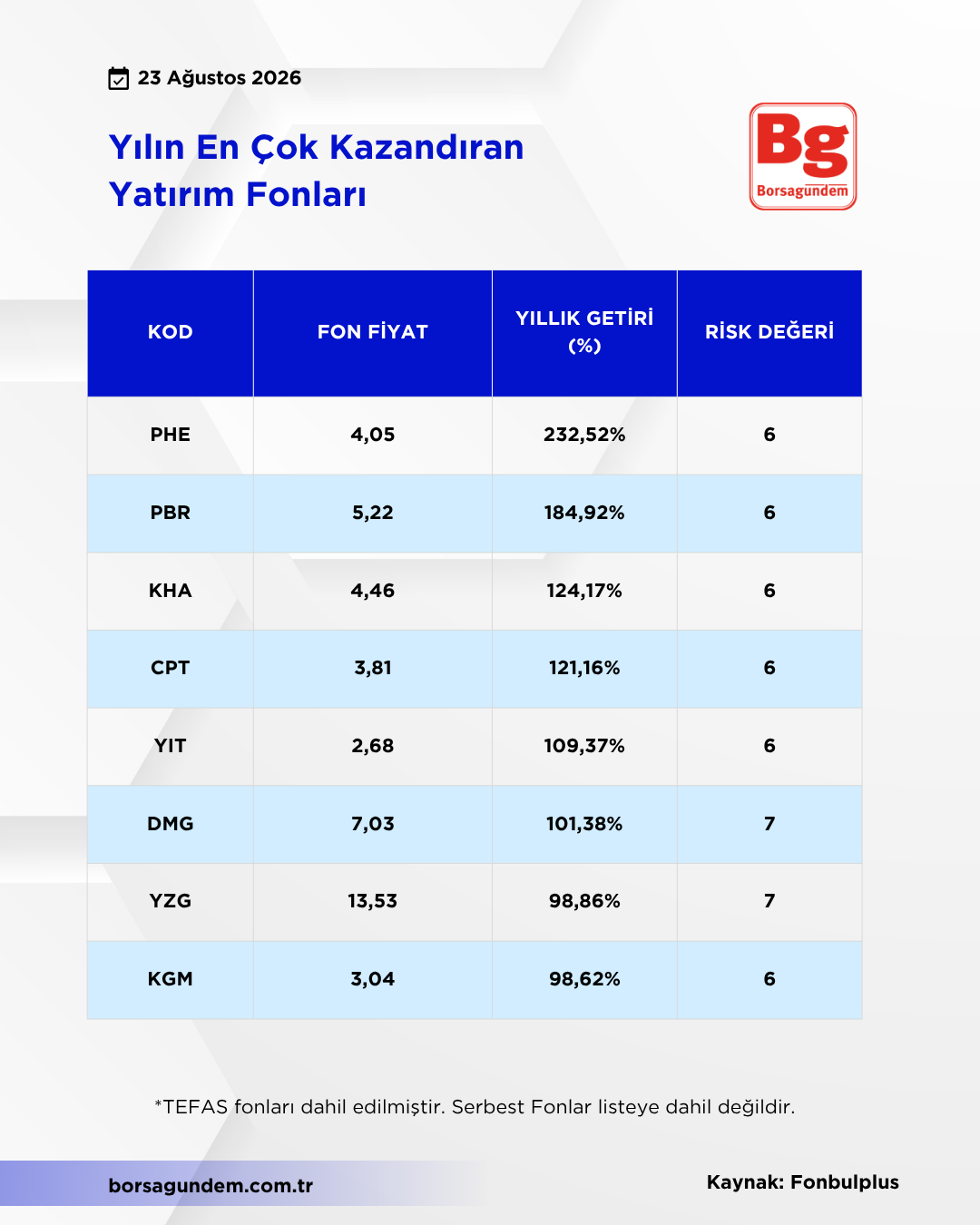 Fon Kazanc-1