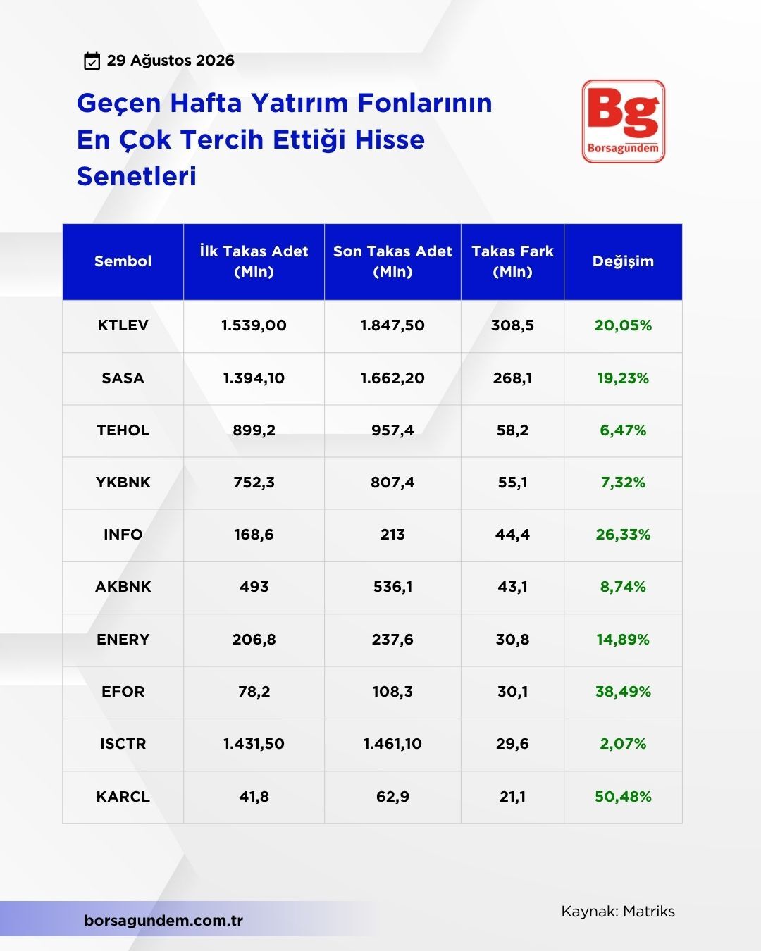 Fon Tercih Hisse