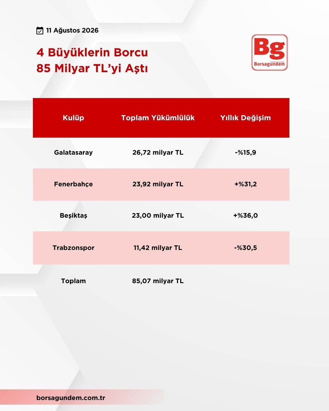 Gs Fb Borc