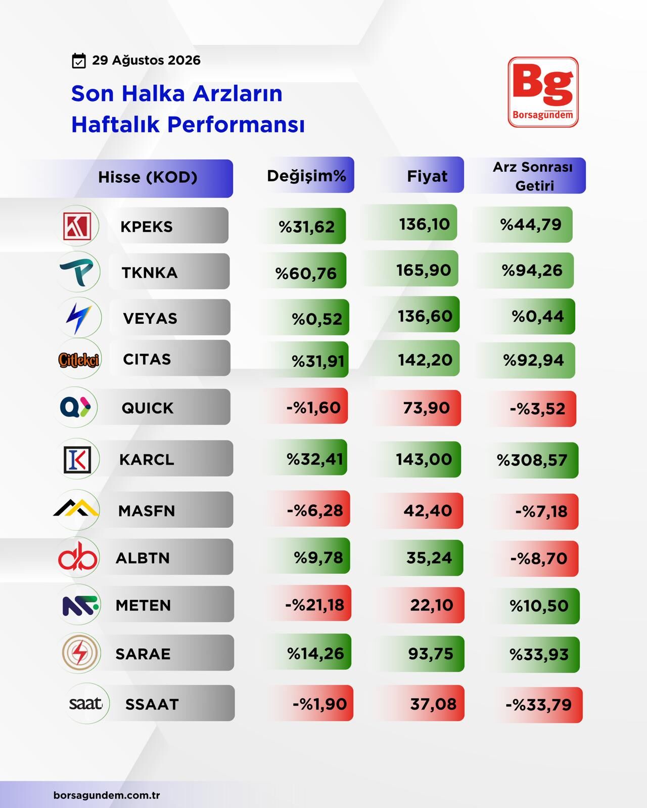 Haftalık Arz-1