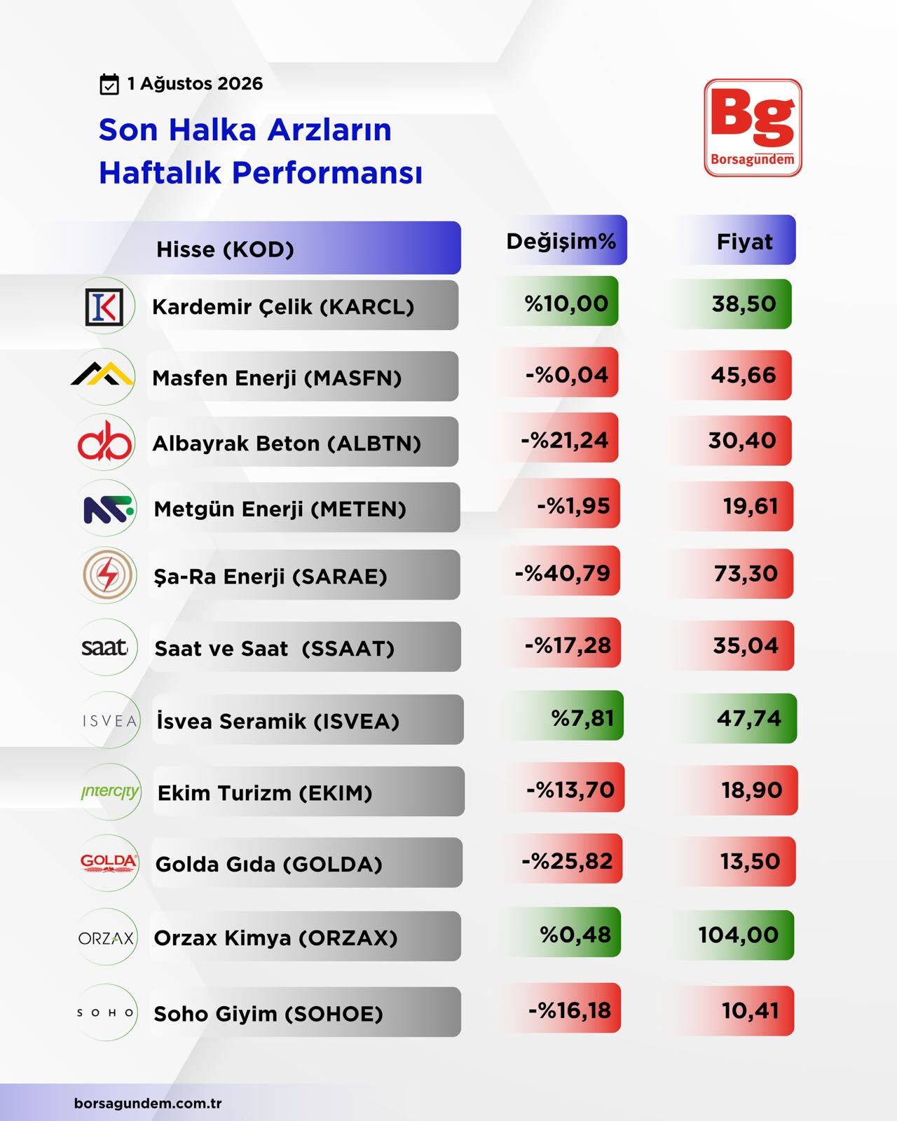 Haftalik Arz-18