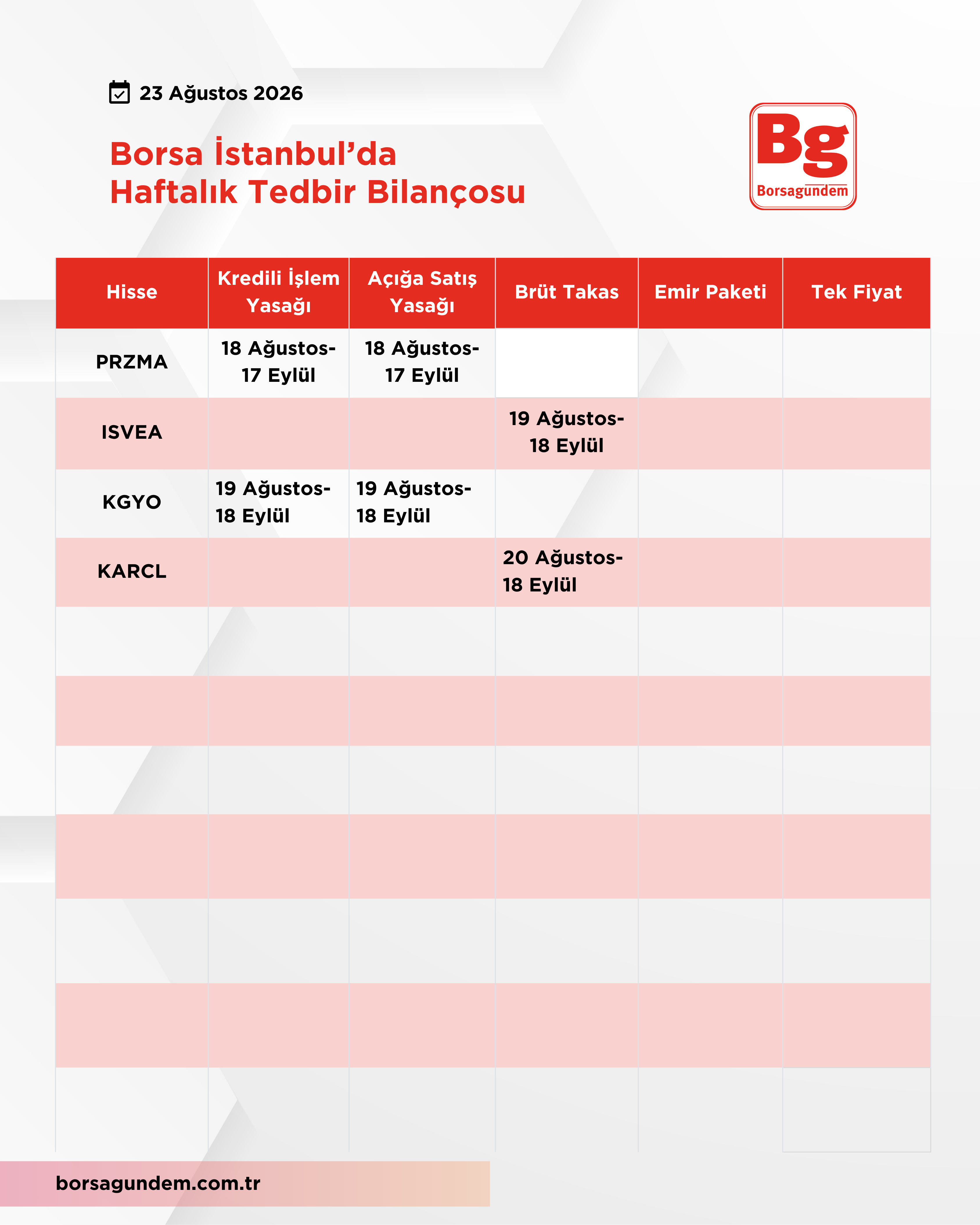 Haftalik Tedbi̇r Tablosu