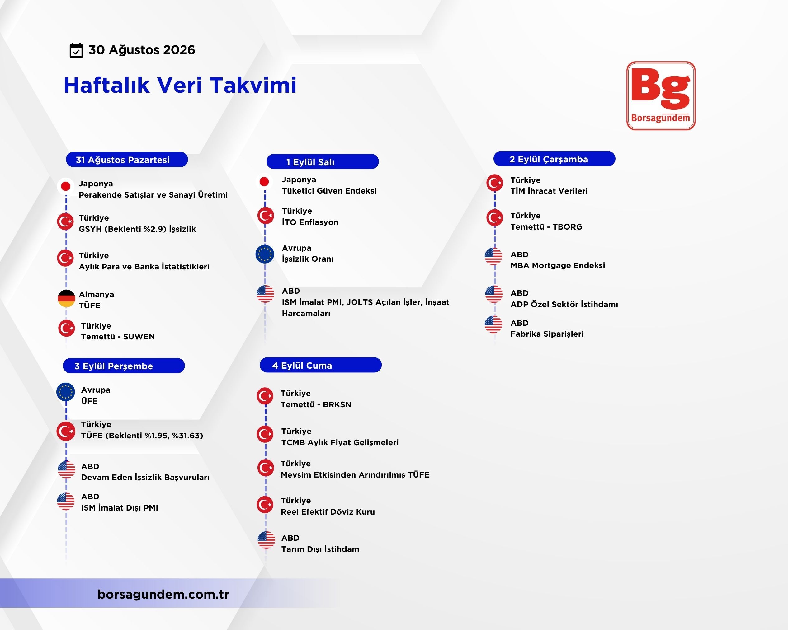 Haftalık Veri Takvimi