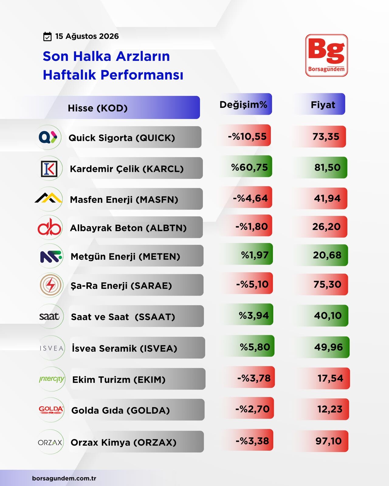 Haftalıkarz-1